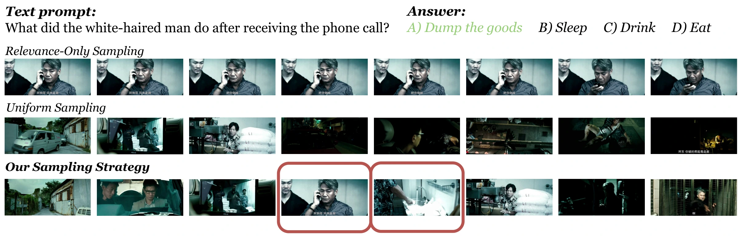 Relevance-only, uniform, and FramePack-U sampling comparison: after the phone call