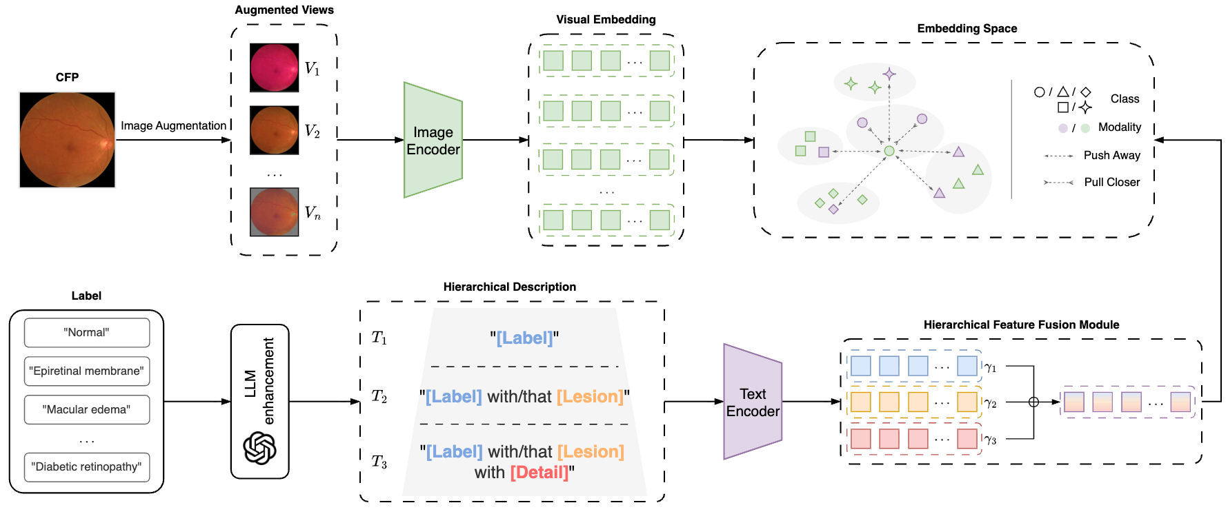 Multi-modal prototype optimization paper preview